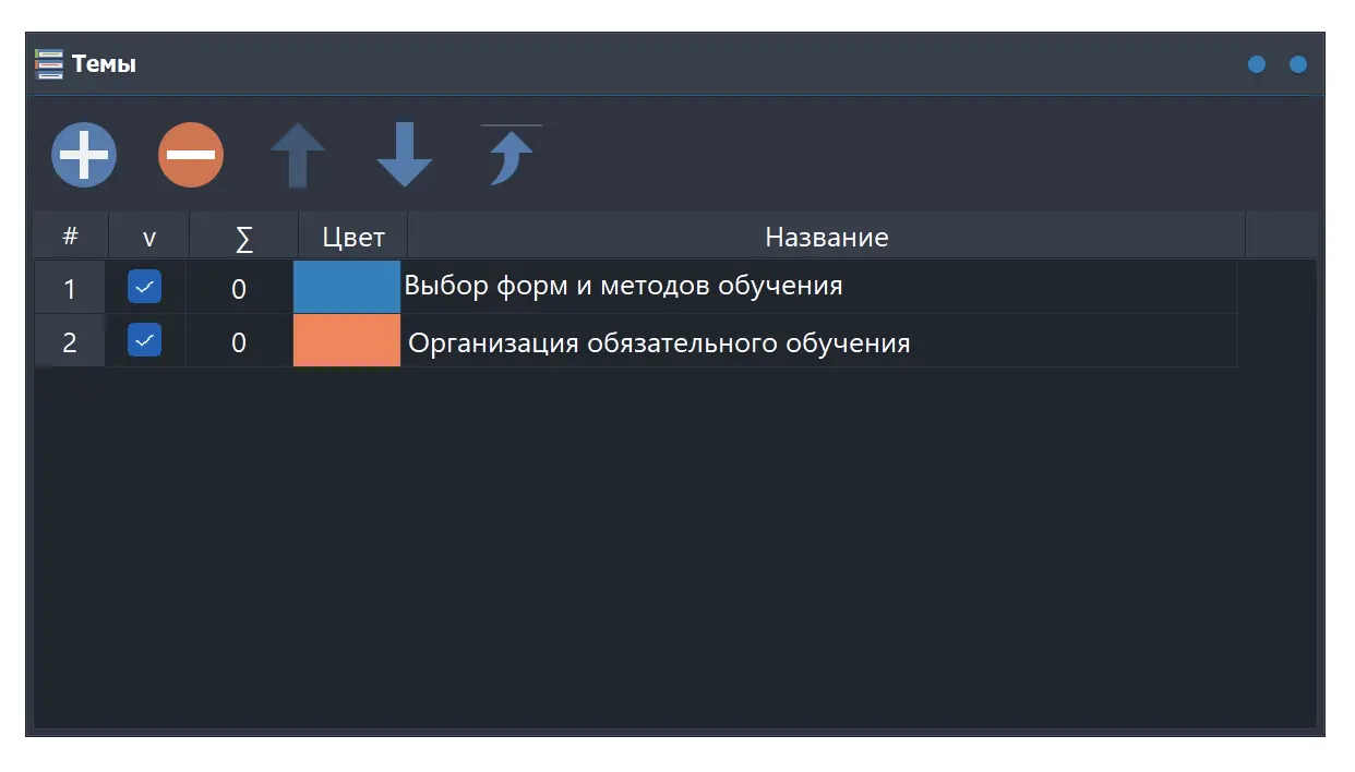 Темы тестов